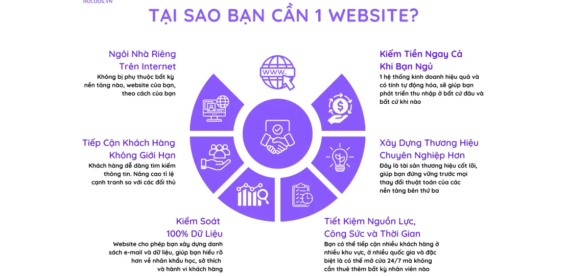 Hocoos Vietnam