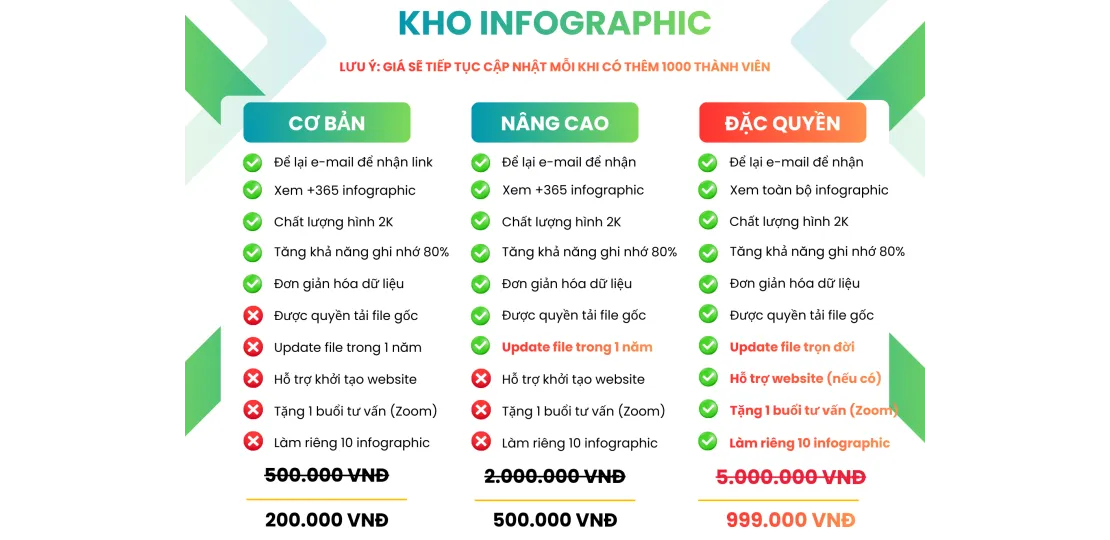 kho-infographic-hocoos-vietnam