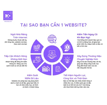 Hocoos Vietnam